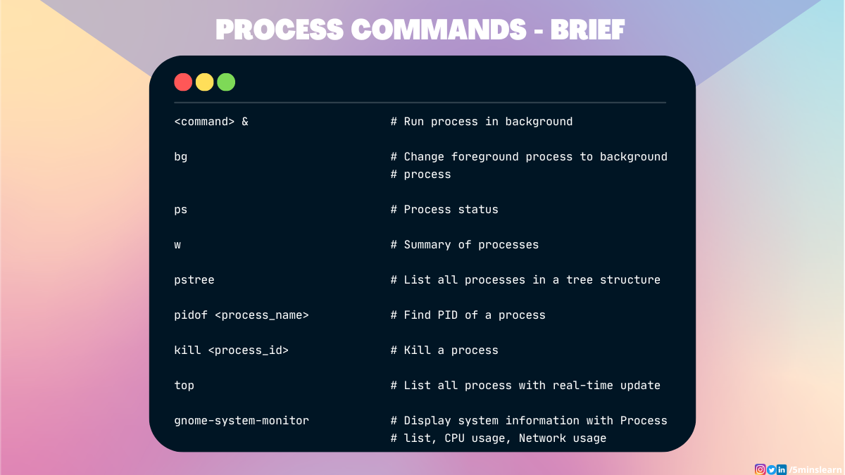 How to manage processes in Linux? GoGoSoon